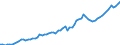 Currency: Million units of national currency / Balance of payments item: Financial account; portfolio investment / Sector (ESA 2010): Total economy / Counterpart sector (ESA 2010): Total economy / Stock or flow: Assets - positions at the end of period / Geopolitical entity (partner): Extra-EU27 (from 2020) / Geopolitical entity (reporting): Ireland