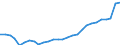 Currency: Million units of national currency / Balance of payments item: Financial account; portfolio investment / Sector (ESA 2010): Total economy / Counterpart sector (ESA 2010): Total economy / Stock or flow: Assets - positions at the end of period / Geopolitical entity (partner): Extra-EU27 (from 2020) / Geopolitical entity (reporting): Greece