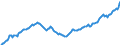 Currency: Million units of national currency / Balance of payments item: Financial account; portfolio investment / Sector (ESA 2010): Total economy / Counterpart sector (ESA 2010): Total economy / Stock or flow: Assets - positions at the end of period / Geopolitical entity (partner): Extra-EU27 (from 2020) / Geopolitical entity (reporting): Spain