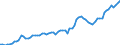 Currency: Million units of national currency / Balance of payments item: Financial account; portfolio investment / Sector (ESA 2010): Total economy / Counterpart sector (ESA 2010): Total economy / Stock or flow: Assets - positions at the end of period / Geopolitical entity (partner): Extra-EU27 (from 2020) / Geopolitical entity (reporting): France