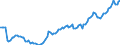 Currency: Million units of national currency / Balance of payments item: Financial account; portfolio investment / Sector (ESA 2010): Total economy / Counterpart sector (ESA 2010): Total economy / Stock or flow: Assets - positions at the end of period / Geopolitical entity (partner): Extra-EU27 (from 2020) / Geopolitical entity (reporting): Italy