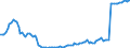 Currency: Million units of national currency / Balance of payments item: Financial account; portfolio investment / Sector (ESA 2010): Total economy / Counterpart sector (ESA 2010): Total economy / Stock or flow: Assets - positions at the end of period / Geopolitical entity (partner): Extra-EU27 (from 2020) / Geopolitical entity (reporting): Cyprus