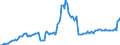 Currency: Million units of national currency / Balance of payments item: Financial account; portfolio investment / Sector (ESA 2010): Total economy / Counterpart sector (ESA 2010): Total economy / Stock or flow: Assets - positions at the end of period / Geopolitical entity (partner): Extra-EU27 (from 2020) / Geopolitical entity (reporting): Latvia