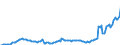 Currency: Million units of national currency / Balance of payments item: Financial account; portfolio investment / Sector (ESA 2010): Total economy / Counterpart sector (ESA 2010): Total economy / Stock or flow: Assets - positions at the end of period / Geopolitical entity (partner): Extra-EU27 (from 2020) / Geopolitical entity (reporting): Lithuania