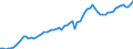 Currency: Million units of national currency / Balance of payments item: Financial account; portfolio investment / Sector (ESA 2010): Total economy / Counterpart sector (ESA 2010): Total economy / Stock or flow: Assets - positions at the end of period / Geopolitical entity (partner): Extra-EU27 (from 2020) / Geopolitical entity (reporting): Luxembourg