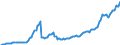 Currency: Million units of national currency / Balance of payments item: Financial account; portfolio investment / Sector (ESA 2010): Total economy / Counterpart sector (ESA 2010): Total economy / Stock or flow: Assets - positions at the end of period / Geopolitical entity (partner): Extra-EU27 (from 2020) / Geopolitical entity (reporting): Hungary