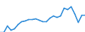Currency: Million units of national currency / Balance of payments item: Financial account; portfolio investment / Sector (ESA 2010): Total economy / Counterpart sector (ESA 2010): Total economy / Stock or flow: Assets - positions at the end of period / Geopolitical entity (partner): Extra-EU27 (from 2020) / Geopolitical entity (reporting): Malta