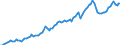 Currency: Million units of national currency / Balance of payments item: Financial account; portfolio investment / Sector (ESA 2010): Total economy / Counterpart sector (ESA 2010): Total economy / Stock or flow: Assets - positions at the end of period / Geopolitical entity (partner): Extra-EU27 (from 2020) / Geopolitical entity (reporting): Netherlands