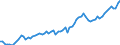 Currency: Million units of national currency / Balance of payments item: Financial account; portfolio investment / Sector (ESA 2010): Total economy / Counterpart sector (ESA 2010): Total economy / Stock or flow: Assets - positions at the end of period / Geopolitical entity (partner): Extra-EU27 (from 2020) / Geopolitical entity (reporting): Austria
