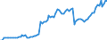 Currency: Million units of national currency / Balance of payments item: Financial account; portfolio investment / Sector (ESA 2010): Total economy / Counterpart sector (ESA 2010): Total economy / Stock or flow: Assets - positions at the end of period / Geopolitical entity (partner): Extra-EU27 (from 2020) / Geopolitical entity (reporting): Poland