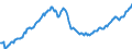 Currency: Million units of national currency / Balance of payments item: Financial account; portfolio investment / Sector (ESA 2010): Total economy / Counterpart sector (ESA 2010): Total economy / Stock or flow: Assets - positions at the end of period / Geopolitical entity (partner): Extra-EU27 (from 2020) / Geopolitical entity (reporting): Portugal