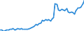 Currency: Million units of national currency / Balance of payments item: Financial account; portfolio investment / Sector (ESA 2010): Total economy / Counterpart sector (ESA 2010): Total economy / Stock or flow: Assets - positions at the end of period / Geopolitical entity (partner): Extra-EU27 (from 2020) / Geopolitical entity (reporting): Romania
