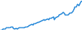 Currency: Million units of national currency / Balance of payments item: Financial account; portfolio investment / Sector (ESA 2010): Total economy / Counterpart sector (ESA 2010): Total economy / Stock or flow: Assets - positions at the end of period / Geopolitical entity (partner): Extra-EU27 (from 2020) / Geopolitical entity (reporting): Slovenia