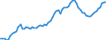 Currency: Million units of national currency / Balance of payments item: Financial account; portfolio investment / Sector (ESA 2010): Total economy / Counterpart sector (ESA 2010): Total economy / Stock or flow: Assets - positions at the end of period / Geopolitical entity (partner): Extra-EU27 (from 2020) / Geopolitical entity (reporting): Slovakia