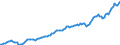 Currency: Million units of national currency / Balance of payments item: Financial account; portfolio investment / Sector (ESA 2010): Total economy / Counterpart sector (ESA 2010): Total economy / Stock or flow: Assets - positions at the end of period / Geopolitical entity (partner): Extra-EU27 (from 2020) / Geopolitical entity (reporting): Finland
