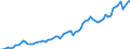 Currency: Million units of national currency / Balance of payments item: Financial account; portfolio investment / Sector (ESA 2010): Total economy / Counterpart sector (ESA 2010): Total economy / Stock or flow: Assets - positions at the end of period / Geopolitical entity (partner): Extra-EU27 (from 2020) / Geopolitical entity (reporting): Sweden