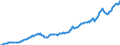 Currency: Million units of national currency / Balance of payments item: Financial account; portfolio investment / Sector (ESA 2010): Total economy / Counterpart sector (ESA 2010): Total economy / Stock or flow: Assets - positions at the end of period / Geopolitical entity (partner): Extra-euro area - 21 countries (from 2026) / Geopolitical entity (reporting): Euro area – 21 countries (from 2026)