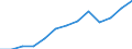 Currency: Million units of national currency / Balance of payments item: Financial account; portfolio investment / Sector (ESA 2010): Total economy / Counterpart sector (ESA 2010): Total economy / Stock or flow: Assets - positions at the end of period / Geopolitical entity (partner): Extra-euro area - 21 countries (from 2026) / Geopolitical entity (reporting): Denmark