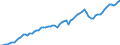 Currency: Million units of national currency / Balance of payments item: Financial account; portfolio investment / Sector (ESA 2010): Total economy / Counterpart sector (ESA 2010): Total economy / Stock or flow: Assets - positions at the end of period / Geopolitical entity (partner): Extra-euro area - 21 countries (from 2026) / Geopolitical entity (reporting): Germany