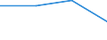 Currency: Million units of national currency / Balance of payments item: Financial account; portfolio investment / Sector (ESA 2010): Total economy / Counterpart sector (ESA 2010): Total economy / Stock or flow: Assets - positions at the end of period / Geopolitical entity (partner): Extra-euro area - 21 countries (from 2026) / Geopolitical entity (reporting): Greece