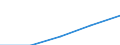 Currency: Million units of national currency / Balance of payments item: Financial account; portfolio investment / Sector (ESA 2010): Total economy / Counterpart sector (ESA 2010): Total economy / Stock or flow: Assets - positions at the end of period / Geopolitical entity (partner): Extra-euro area - 21 countries (from 2026) / Geopolitical entity (reporting): Lithuania