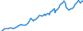Currency: Million units of national currency / Balance of payments item: Financial account; portfolio investment / Sector (ESA 2010): Total economy / Counterpart sector (ESA 2010): Total economy / Stock or flow: Assets - positions at the end of period / Geopolitical entity (partner): Extra-euro area - 21 countries (from 2026) / Geopolitical entity (reporting): Netherlands