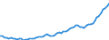 Currency: Million units of national currency / Balance of payments item: Financial account; portfolio investment / Sector (ESA 2010): Total economy / Counterpart sector (ESA 2010): Total economy / Stock or flow: Assets - positions at the end of period / Geopolitical entity (partner): Extra-euro area - 21 countries (from 2026) / Geopolitical entity (reporting): Portugal