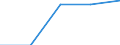 Currency: Million units of national currency / Balance of payments item: Financial account; portfolio investment / Sector (ESA 2010): Total economy / Counterpart sector (ESA 2010): Total economy / Stock or flow: Assets - positions at the end of period / Geopolitical entity (partner): Extra-euro area - 21 countries (from 2026) / Geopolitical entity (reporting): Slovakia