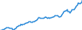 Currency: Million units of national currency / Balance of payments item: Financial account; portfolio investment / Sector (ESA 2010): Total economy / Counterpart sector (ESA 2010): Total economy / Stock or flow: Assets - positions at the end of period / Geopolitical entity (partner): Extra-euro area - 21 countries (from 2026) / Geopolitical entity (reporting): Finland