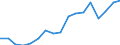 Currency: Million units of national currency / Balance of payments item: Financial account; portfolio investment / Sector (ESA 2010): Total economy / Counterpart sector (ESA 2010): Total economy / Stock or flow: Assets - positions at the end of period / Geopolitical entity (partner): Extra-euro area - 21 countries (from 2026) / Geopolitical entity (reporting): Sweden