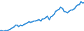Currency: Million units of national currency / Balance of payments item: Financial account; portfolio investment / Sector (ESA 2010): Total economy / Counterpart sector (ESA 2010): Total economy / Stock or flow: Assets - positions at the end of period / Geopolitical entity (partner): Extra-euro area - 20 countries (2023-2025) / Geopolitical entity (reporting): Euro area – 20 countries (2023-2025)