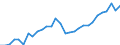 Currency: Million units of national currency / Balance of payments item: Financial account; portfolio investment / Sector (ESA 2010): Total economy / Counterpart sector (ESA 2010): Total economy / Stock or flow: Assets - positions at the end of period / Geopolitical entity (partner): Extra-euro area - 20 countries (2023-2025) / Geopolitical entity (reporting): Belgium