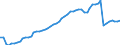 Currency: Million units of national currency / Balance of payments item: Financial account; portfolio investment / Sector (ESA 2010): Total economy / Counterpart sector (ESA 2010): Total economy / Stock or flow: Assets - positions at the end of period / Geopolitical entity (partner): Extra-euro area - 20 countries (2023-2025) / Geopolitical entity (reporting): Bulgaria