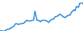 Currency: Million units of national currency / Balance of payments item: Financial account; portfolio investment / Sector (ESA 2010): Total economy / Counterpart sector (ESA 2010): Total economy / Stock or flow: Assets - positions at the end of period / Geopolitical entity (partner): Extra-euro area - 20 countries (2023-2025) / Geopolitical entity (reporting): Czechia