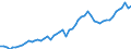 Currency: Million units of national currency / Balance of payments item: Financial account; portfolio investment / Sector (ESA 2010): Total economy / Counterpart sector (ESA 2010): Total economy / Stock or flow: Assets - positions at the end of period / Geopolitical entity (partner): Extra-euro area - 20 countries (2023-2025) / Geopolitical entity (reporting): Denmark