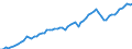 Currency: Million units of national currency / Balance of payments item: Financial account; portfolio investment / Sector (ESA 2010): Total economy / Counterpart sector (ESA 2010): Total economy / Stock or flow: Assets - positions at the end of period / Geopolitical entity (partner): Extra-euro area - 20 countries (2023-2025) / Geopolitical entity (reporting): Germany