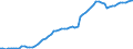 Currency: Million units of national currency / Balance of payments item: Financial account; portfolio investment / Sector (ESA 2010): Total economy / Counterpart sector (ESA 2010): Total economy / Stock or flow: Assets - positions at the end of period / Geopolitical entity (partner): Extra-euro area - 20 countries (2023-2025) / Geopolitical entity (reporting): Estonia