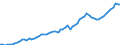 Currency: Million units of national currency / Balance of payments item: Financial account; portfolio investment / Sector (ESA 2010): Total economy / Counterpart sector (ESA 2010): Total economy / Stock or flow: Assets - positions at the end of period / Geopolitical entity (partner): Extra-euro area - 20 countries (2023-2025) / Geopolitical entity (reporting): Ireland