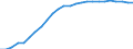 Currency: Million units of national currency / Balance of payments item: Financial account; portfolio investment / Sector (ESA 2010): Total economy / Counterpart sector (ESA 2010): Total economy / Stock or flow: Assets - positions at the end of period / Geopolitical entity (partner): Extra-euro area - 20 countries (2023-2025) / Geopolitical entity (reporting): Greece