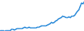 Currency: Million units of national currency / Balance of payments item: Financial account; portfolio investment / Sector (ESA 2010): Total economy / Counterpart sector (ESA 2010): Total economy / Stock or flow: Assets - positions at the end of period / Geopolitical entity (partner): Extra-euro area - 20 countries (2023-2025) / Geopolitical entity (reporting): Croatia