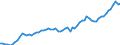 Currency: Million units of national currency / Balance of payments item: Financial account; portfolio investment / Sector (ESA 2010): Total economy / Counterpart sector (ESA 2010): Total economy / Stock or flow: Assets - positions at the end of period / Geopolitical entity (partner): Extra-euro area - 20 countries (2023-2025) / Geopolitical entity (reporting): Italy