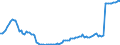 Currency: Million units of national currency / Balance of payments item: Financial account; portfolio investment / Sector (ESA 2010): Total economy / Counterpart sector (ESA 2010): Total economy / Stock or flow: Assets - positions at the end of period / Geopolitical entity (partner): Extra-euro area - 20 countries (2023-2025) / Geopolitical entity (reporting): Cyprus