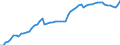 Currency: Million units of national currency / Balance of payments item: Financial account; portfolio investment / Sector (ESA 2010): Total economy / Counterpart sector (ESA 2010): Total economy / Stock or flow: Assets - positions at the end of period / Geopolitical entity (partner): Extra-euro area - 20 countries (2023-2025) / Geopolitical entity (reporting): Latvia