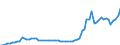 Currency: Million units of national currency / Balance of payments item: Financial account; portfolio investment / Sector (ESA 2010): Total economy / Counterpart sector (ESA 2010): Total economy / Stock or flow: Assets - positions at the end of period / Geopolitical entity (partner): Extra-euro area - 20 countries (2023-2025) / Geopolitical entity (reporting): Lithuania