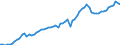 Currency: Million units of national currency / Balance of payments item: Financial account; portfolio investment / Sector (ESA 2010): Total economy / Counterpart sector (ESA 2010): Total economy / Stock or flow: Assets - positions at the end of period / Geopolitical entity (partner): Extra-euro area - 20 countries (2023-2025) / Geopolitical entity (reporting): Luxembourg