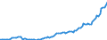 Currency: Million units of national currency / Balance of payments item: Financial account; portfolio investment / Sector (ESA 2010): Total economy / Counterpart sector (ESA 2010): Total economy / Stock or flow: Assets - positions at the end of period / Geopolitical entity (partner): Extra-euro area - 20 countries (2023-2025) / Geopolitical entity (reporting): Hungary