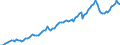 Currency: Million units of national currency / Balance of payments item: Financial account; portfolio investment / Sector (ESA 2010): Total economy / Counterpart sector (ESA 2010): Total economy / Stock or flow: Assets - positions at the end of period / Geopolitical entity (partner): Extra-euro area - 20 countries (2023-2025) / Geopolitical entity (reporting): Netherlands