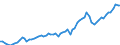 Currency: Million units of national currency / Balance of payments item: Financial account; portfolio investment / Sector (ESA 2010): Total economy / Counterpart sector (ESA 2010): Total economy / Stock or flow: Assets - positions at the end of period / Geopolitical entity (partner): Extra-euro area - 20 countries (2023-2025) / Geopolitical entity (reporting): Austria