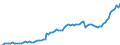 Currency: Million units of national currency / Balance of payments item: Financial account; portfolio investment / Sector (ESA 2010): Total economy / Counterpart sector (ESA 2010): Total economy / Stock or flow: Assets - positions at the end of period / Geopolitical entity (partner): Extra-euro area - 20 countries (2023-2025) / Geopolitical entity (reporting): Poland