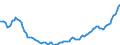 Currency: Million units of national currency / Balance of payments item: Financial account; portfolio investment / Sector (ESA 2010): Total economy / Counterpart sector (ESA 2010): Total economy / Stock or flow: Assets - positions at the end of period / Geopolitical entity (partner): Extra-euro area - 20 countries (2023-2025) / Geopolitical entity (reporting): Portugal